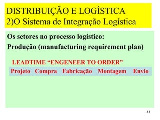 DISTRIBUIÇÃO E LOGÍSTICA
2)O Sistema de Integração Logística
Os setores no processo logístico:
Produção (manufacturing requirement plan)

 LEADTIME “ENGENEER TO ORDER”
 Projeto Compra Fabricação Montagem   Envio




                                            41
 