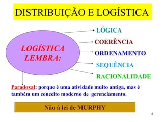 DISTRIBUIÇÃO E LOGÍSTICA
                                   LÓGICA
                                  COERÊNCIA
    LOGÍSTICA
                                  ORDENAMENTO
     LEMBRA:
                                   SEQUÊNCIA
                                   RACIONALIDADE
Paradoxal: porque é uma atividade muito antiga, mas é
também um conceito moderno de gerenciamento.

             Não à lei de MURPHY
                                                        5
 
