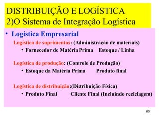 DISTRIBUIÇÃO E LOGÍSTICA
2)O Sistema de Integração Logística
• Logística Empresarial
  Logística de suprimentos: (Administração de materiais)
     • Fornecedor de Matéria Prima Estoque / Linha

  Logística de produção: (Controle de Produção)
     • Estoque da Matéria Prima       Produto final

  Logística de distribuição:(Distribuição Física)
     • Produto Final        Cliente Final (Incluindo reciclagem)


                                                             60
 