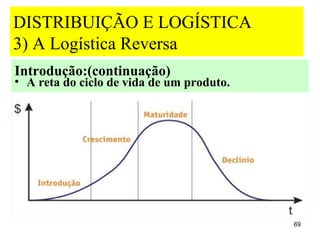 DISTRIBUIÇÃO E LOGÍSTICA
3) A Logística Reversa
Introdução:(continuação)
• A reta do ciclo de vida de um produto.




                                           69
 