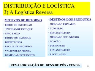DISTRIBUIÇÃO E LOGÍSTICA
3) A Logística Reversa
•MOTIVOS DE RETORNO      •DESTINOS DOS PRODUTOS
• ERROS DE EXPEDIÇÃO     • MERCADO PRIMÁRIO

• EXCESSO DE ESTOQUE     • CONSERTO

• GIRO BAIXO             • REMANUFATURA

• PRODUTOS SAZONAIS      • MERCADO SECUNDÁRIO

• DEFEITUOSOS            • DOAÇÃO

• RECALL DE PRODUTOS     • DESMANCHE

• VALIDADE EXPIRADA      • REMANUFATURA

• DANIFICADOS TRÂNSITO   • RECICLAGEM



     REVALORIZAÇÃO DE BENS DE PÓS - VENDA       75
 