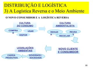 DISTRIBUIÇÃO E LOGÍSTICA
3) A Logística Reversa e o Meio Ambiente
O NOVO CONSUMIDOR E A LOGÍSTICA REVERSA

         CULTURA                        CULTURA
        DO CONSUMO                    AMBIENTALISTA
  COMPRA             USAR         REDUZI           REUSA
    R
            DISPOR                R                  R
                                           RECICLAR




        LEGISLAÇÕES                    NOVO CLIENTE
         AMBIENTAIS
                                       E CONSUMIDOR
 CADEIA              GOVERNOS /
PRODUTIVA            SOCIEDADE


                                                           80
 
