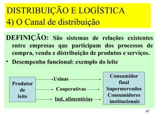 DISTRIBUIÇÃO E LOGÍSTICA
4) O Canal de distribuição
DEFINIÇÃO: São sistemas de relações existentes
  entre empresas que participam dos processos de
  compra, venda e distribuição de produtos e serviços.
• Desempenho funcional: exemplo do leite

                                      Consumidor
                 Usinas
  Produtor                                 final
     de           Cooperativas       Supermercados
    leite                            Consumidores
                 Ind. alimentícias    institucionais
                                                       87
 
