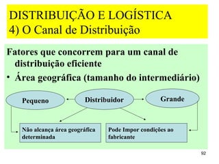 DISTRIBUIÇÃO E LOGÍSTICA
4) O Canal de Distribuição
Fatores que concorrem para um canal de
  distribuição eficiente
• Área geográfica (tamanho do intermediário)

   Pequeno                Distribuidor             Grande



   Não alcança área geográfica   Pode Impor condições ao
   determinada                   fabricante

                                                            92
 