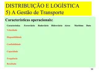 DISTRIBUIÇÃO E LOGÍSTICA
5) A Gestão de Transporte
Características operacionais:
Característica    Ferroviário   Rodoviário   Hidroviário Aéreo   Marítimo   Duto

Velocidade


Disponibilidade


Confiabilidade


Capacidade


Frequência

Resultado

                                                                                   99
 