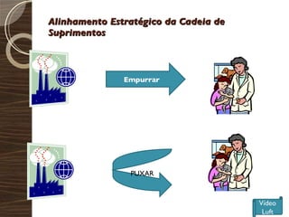 Alinhamento Estratégico da Cadeia de Suprimentos Empurrar PUXAR Vídeo Luft 