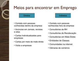 Meios para encontrar em Emprego Diretos Indiretos Contato com pessoas conhecidas dentro da empresa Anúncios em Jornais, revistas e sites Cartas Individualizadas para empresas Cartas por meio de mala direta Visita a empresas Contato com pessoas conhecidas fora da empresa Consultorias de RH Consultorias de Recolocação Consultorias em Mala Direta Entidades de Classes Comunidades na internet Câmaras de comércio 