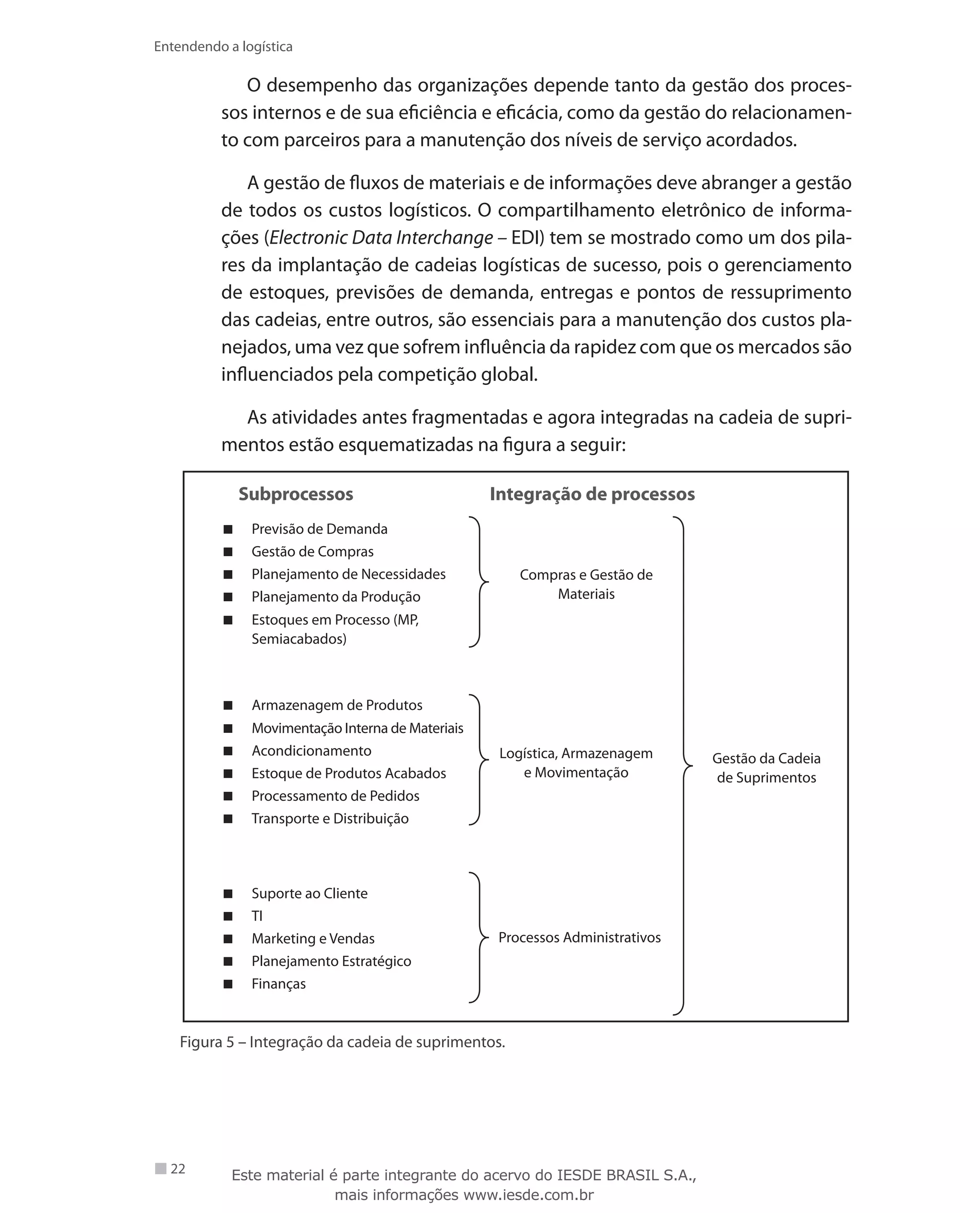 22
Entendendo a logística
O desempenho das organizações depende tanto da gestão dos proces-
sos internos e de sua eficiência e eficácia, como da gestão do relacionamen-
to com parceiros para a manutenção dos níveis de serviço acordados.
A gestão de fluxos de materiais e de informações deve abranger a gestão
de todos os custos logísticos. O compartilhamento eletrônico de informa-
ções (Electronic Data Interchange – EDI) tem se mostrado como um dos pila-
res da implantação de cadeias logísticas de sucesso, pois o gerenciamento
de estoques, previsões de demanda, entregas e pontos de ressuprimento
das cadeias, entre outros, são essenciais para a manutenção dos custos pla-
nejados, uma vez que sofrem influência da rapidez com que os mercados são
influenciados pela competição global.
As atividades antes fragmentadas e agora integradas na cadeia de supri-
mentos estão esquematizadas na figura a seguir:
Previsão de Demanda
Gestão de Compras
Planejamento de Necessidades
Planejamento da Produção
Estoques em Processo (MP,
Semiacabados)
Armazenagem de Produtos
Movimentação Interna de Materiais
Acondicionamento
Estoque de Produtos Acabados
Processamento de Pedidos
Transporte e Distribuição
Suporte ao Cliente
TI
Marketing e Vendas
Planejamento Estratégico
Finanças
Compras e Gestão de
Materiais
Logística, Armazenagem
e Movimentação
Processos Administrativos
Gestão da Cadeia
de Suprimentos
Subprocessos Integração de processos
Figura 5 – Integração da cadeia de suprimentos.
Este material é parte integrante do acervo do IESDE BRASIL S.A.,
mais informações www.iesde.com.br
 