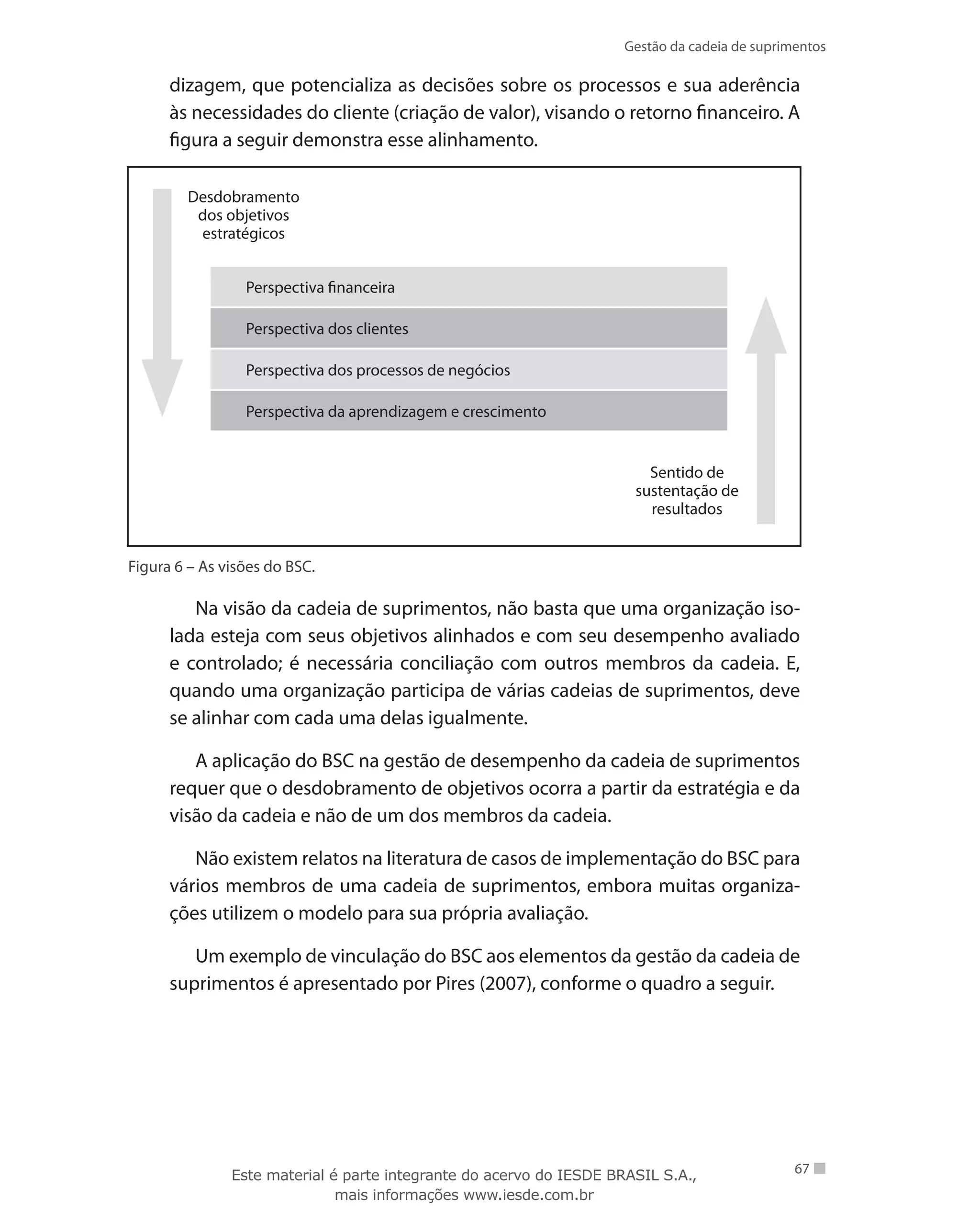 Gestão da cadeia de suprimentos
67
dizagem, que potencializa as decisões sobre os processos e sua aderência
às necessidades do cliente (criação de valor), visando o retorno financeiro. A
figura a seguir demonstra esse alinhamento.
Perspectiva financeira
Perspectiva dos clientes
Perspectiva dos processos de negócios
Perspectiva da aprendizagem e crescimento
Desdobramento
dos objetivos
estratégicos
Sentido de
sustentação de
resultados
Figura 6 – As visões do BSC.
Na visão da cadeia de suprimentos, não basta que uma organização iso-
lada esteja com seus objetivos alinhados e com seu desempenho avaliado
e controlado; é necessária conciliação com outros membros da cadeia. E,
quando uma organização participa de várias cadeias de suprimentos, deve
se alinhar com cada uma delas igualmente.
A aplicação do BSC na gestão de desempenho da cadeia de suprimentos
requer que o desdobramento de objetivos ocorra a partir da estratégia e da
visão da cadeia e não de um dos membros da cadeia.
Não existem relatos na literatura de casos de implementação do BSC para
vários membros de uma cadeia de suprimentos, embora muitas organiza-
ções utilizem o modelo para sua própria avaliação.
Um exemplo de vinculação do BSC aos elementos da gestão da cadeia de
suprimentos é apresentado por Pires (2007), conforme o quadro a seguir.
Este material é parte integrante do acervo do IESDE BRASIL S.A.,
mais informações www.iesde.com.br
 