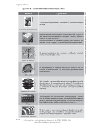 110
A logística do futuro
Quadro 1 – Gerenciamento de resíduos da RGE
Material O que é feito?
(Disponívelem:www.rge-rs.com.br/gestao_ambiental/setor_eletrico/setor_eletrico.asp.Acessoem:10jul.2008.)
EcoLogic.
Cartuchos de impressoras
São recolhidos pela empresa fornecedora e encaminhados para
recarga.
VieiraSol.
Papel
O papel utilizado em formulários e blocos é do tipo Ecograf, ou
seja, não sofre branqueamento com cloro; com isso, diminui o
impacto ao meio ambiente.
Partes dos resíduos de papel são vendidos para empresas que
efetuam sua reciclagem e são licenciadas para essa atividade.
Divulgação:Tramasul.
Poste de madeira
Os postes substituídos são serrados e reutilizados principal-
mente em construções rurais.
Pedrassani.
EPI e EPC
Os equipamentos de proteção retirados de operação são ava-
liados e, quando possível, são recuperados por fornecedores
especializados.
DivulgaçãoArteche.
Isoladores de cerâmica
São triturados e armazenados, posteriormente são encaminha-
dos para aterro de resíduos de construção civil. Eventualmente
são utilizados como pedrisco em sub-base de pavimentação ou
na confecção de artefatos de concreto sem responsabilidade
estrutural.
DigitalJuice.
Pneus
Todos os pneus são encaminhados para recapagem. Os pneus
não recapáveis são vendidos para empresa que os corta em ti-
ras e os reaproveita na fabricação de móveis; essa empresa é
licenciada junto aos órgãos ambientais competentes.
CreativeSuíte.
Condutores elétricos
Os fornecedores recebem os condutores de alumínio e cobre
da RGE, corrigem a liga com aditivos e industrializam de forma a
produzir condutores, vergalhões e conectores novos.
Este material é parte integrante do acervo do IESDE BRASIL S.A.,
mais informações www.iesde.com.br
 