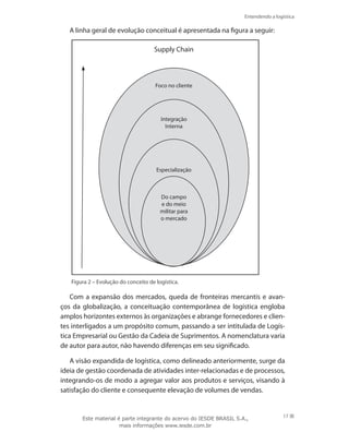Entendendo a logística
17
A linha geral de evolução conceitual é apresentada na figura a seguir:
Supply Chain
Foco no cliente
Integração
Interna
Especialização
Do campo
e do meio
militar para
o mercado
Figura 2 – Evolução do conceito de logística.
Com a expansão dos mercados, queda de fronteiras mercantis e avan-
ços da globalização, a conceituação contemporânea de logística engloba
amplos horizontes externos às organizações e abrange fornecedores e clien-
tes interligados a um propósito comum, passando a ser intitulada de Logís-
tica Empresarial ou Gestão da Cadeia de Suprimentos. A nomenclatura varia
de autor para autor, não havendo diferenças em seu significado.
A visão expandida de logística, como delineado anteriormente, surge da
ideia de gestão coordenada de atividades inter-relacionadas e de processos,
integrando-os de modo a agregar valor aos produtos e serviços, visando à
satisfação do cliente e consequente elevação de volumes de vendas.
Este material é parte integrante do acervo do IESDE BRASIL S.A.,
mais informações www.iesde.com.br
 