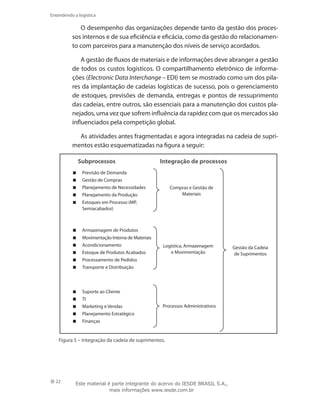 22
Entendendo a logística
O desempenho das organizações depende tanto da gestão dos proces-
sos internos e de sua eficiência e eficácia, como da gestão do relacionamen-
to com parceiros para a manutenção dos níveis de serviço acordados.
A gestão de fluxos de materiais e de informações deve abranger a gestão
de todos os custos logísticos. O compartilhamento eletrônico de informa-
ções (Electronic Data Interchange – EDI) tem se mostrado como um dos pila-
res da implantação de cadeias logísticas de sucesso, pois o gerenciamento
de estoques, previsões de demanda, entregas e pontos de ressuprimento
das cadeias, entre outros, são essenciais para a manutenção dos custos pla-
nejados, uma vez que sofrem influência da rapidez com que os mercados são
influenciados pela competição global.
As atividades antes fragmentadas e agora integradas na cadeia de supri-
mentos estão esquematizadas na figura a seguir:
Previsão de Demanda
Gestão de Compras
Planejamento de Necessidades
Planejamento da Produção
Estoques em Processo (MP,
Semiacabados)
Armazenagem de Produtos
Movimentação Interna de Materiais
Acondicionamento
Estoque de Produtos Acabados
Processamento de Pedidos
Transporte e Distribuição
Suporte ao Cliente
TI
Marketing e Vendas
Planejamento Estratégico
Finanças
Compras e Gestão de
Materiais
Logística, Armazenagem
e Movimentação
Processos Administrativos
Gestão da Cadeia
de Suprimentos
Subprocessos Integração de processos
Figura 5 – Integração da cadeia de suprimentos.
Este material é parte integrante do acervo do IESDE BRASIL S.A.,
mais informações www.iesde.com.br
 