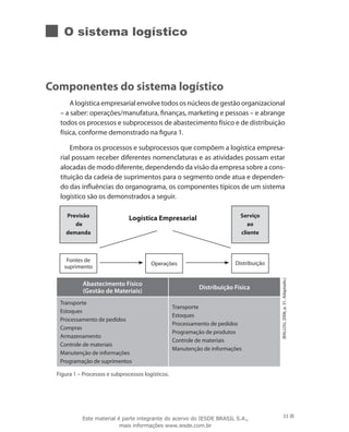 O sistema logístico
Componentes do sistema logístico
A logística empresarial envolve todos os núcleos de gestão organizacional
– a saber: operações/manufatura, finanças, marketing e pessoas – e abrange
todos os processos e subprocessos de abastecimento físico e de distribuição
física, conforme demonstrado na figura 1.
Embora os processos e subprocessos que compõem a logística empresa-
rial possam receber diferentes nomenclaturas e as atividades possam estar
alocadas de modo diferente, dependendo da visão da empresa sobre a cons-
tituição da cadeia de suprimentos para o segmento onde atua e dependen-
do das influências do organograma, os componentes típicos de um sistema
logístico são os demonstrados a seguir.
Logística EmpresarialPrevisão
de
demanda
Serviço
ao
cliente
Fontes de
suprimento
DistribuiçãoOperações
Abastecimento Físico
(Gestão de Materiais)
Distribuição Física
(BALLOU,2006,p.31.Adaptado.)
Transporte
Estoques
Processamento de pedidos
Compras
Armazenamento
Controle de materiais
Manutenção de informações
Programação de suprimentos
Transporte
Estoques
Processamento de pedidos
Programação de produtos
Controle de materiais
Manutenção de informações
Figura 1 – Processos e subprocessos logísticos.
33Este material é parte integrante do acervo do IESDE BRASIL S.A.,
mais informações www.iesde.com.br
 