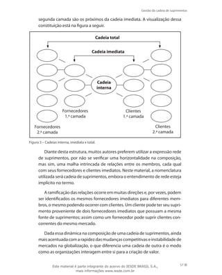 Gestão da cadeia de suprimentos
57
segunda camada são os próximos da cadeia imediata. A visualização dessa
constituição está na figura a seguir.
Cadeia
interna
Cadeia total
Cadeia imediata
Fornecedores
2.ª camada
Fornecedores
1.ª camada
Clientes
2.ª camada
Clientes
1.ª camada
Figura 3 – Cadeias interna, imediata e total.
Diante desta estrutura, muitos autores preferem utilizar a expressão rede
de suprimentos, por não se verificar uma horizontalidade na composição,
mas sim, uma malha intrincada de relações entre os membros, cada qual
com seus fornecedores e clientes imediatos. Neste material, a nomenclatura
utilizada será cadeia de suprimentos, embora o entendimento de rede esteja
implícito no termo.
A ramificação das relações ocorre em muitas direções e, por vezes, podem
ser identificados os mesmos fornecedores imediatos para diferentes mem-
bros, o mesmo podendo ocorrer com clientes. Um cliente pode ter seu supri-
mento proveniente de dois fornecedores imediatos que possuam a mesma
fonte de suprimentos; assim como um fornecedor pode suprir clientes con-
correntes do mesmo mercado.
Dada essa dinâmica na composição de uma cadeia de suprimentos, ainda
mais acentuada com a rapidez das mudanças competitivas e instabilidade de
mercados na globalização, o que diferencia uma cadeia de outra é o modo
como as organizações interagem entre si para a criação de valor.
Este material é parte integrante do acervo do IESDE BRASIL S.A.,
mais informações www.iesde.com.br
 