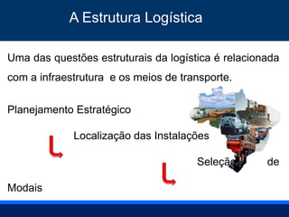 Uma das questões estruturais da logística é relacionada
com a infraestrutura e os meios de transporte.
Planejamento Estratégico
Localização das Instalações
Seleção de
Modais
A Estrutura Logística
 
