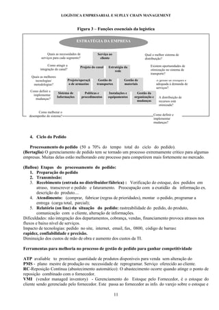 LOGÍSTICA EMPRESARIAL E SUPLLY CHAIN MANAGEMENT


                                       Figura 3 – Funções essenciais da logística

                                       ESTRATÉGIA DA EMPRESA


                Quais as necessidades de             Serviço ao                     Qual o melhor sistema de
           serviços para cada segmento?                cliente                      distribuição?

                Como atingir a                                                          Existem oportunidades de
                                         Projeto do canal   Estratégia da
          integração do canal?                                                          otimização no sistema de
                                                                rede
                                                                                        transporte?
    Quais as melhores
      tecnologias/               Projeto/operaçã     Gestão de         Gestão de             A gestão de estoques é
     metodologias?                o de armazéns     transportes        materiais             adequada à demanda de
                                                                                             serviços?
    Como definir e
                         Sistema de          Políticas e     Instalações e     Gestão da
      implementar
                        Informações        procedimentos    equipamentos     organização e    A distribuição de
       mudanças?
                                                                               mudanças       recursos está
                                                                                              otimizada?

         Como melhorar o
   desempenho do sistema?                                                                 Como definir e
                                                                                          implementar
                                                                                          mudanças?



   4. Ciclo do Pedido

   Processamento do pedido (50 a 70% do tempo total do ciclo do pedido).
(Bertaglia) O gerenciamento de pedido tem se tornado um processo extremamente crítico para algumas
empresas. Muitas delas estão melhorando este processo para competirem mais fortemente no mercado.

(Ballou) Etapas do processamento do pedido:
    1. Preparação do pedido
    2. Transmissão:
    3. Recebimento (entrada no distribuidor/fábrica) : Verificação do estoque, dos pedidos em
        atraso, transcrever o pedido e faturamento. Preocupação com a exatidão da informação ex.
        descrição do produto....
    4. Atendimento: (comprar, fabricar (regras de prioridades), montar o pedido, programar a
        entrega (carga total, parcial);
    5. Relatório (on line) da situação do pedido: rastreabilidade do pedido, do produto,
        comunicação com o cliente, alteração de informações.
Dificuldades: não integração dos departamentos, cobrança, vendas, financiamento provoca atrasos nos
fluxos e baixo nível de serviços.
Impacto de tecnologias: pedido no site, internet, email, fax, 0800, código de barras:
rapidez, confiabilidade e precisão.
Diminuição dos custos de mão de obra e aumento dos custos da TI.

Ferramentas para melhoria no processo de gestão de pedido para ganhar competitividade

ATP avaliable to promisse: quantidade de produtos disponíveis para venda sem alteração do
PMS - plano mestre de produção ou necessidade de reprogramar. Serviço oferecido ao cliente.
RC-Reposição Contínua (abastecimento automático): O abastecimento ocorre quando atinge o ponto de
reposição combinado com o fornecedor.
VMI (vendor managed inventory) - Gerenciamento do Estoque pelo Fornecedor, é o estoque do
cliente sendo gerenciado pelo fornecedor. Este passa ao fornecedor as info. do varejo sobre o estoque e

                                                                  11
 