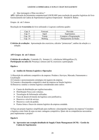LOGÍSTICA EMPRESARIAL E SUPLLY CHAIN MANAGEMENT


   e) Que mensagem o filme nos deixa ?
AP2: Aplicação da ferramenta computacional LOGWARE para resolução de questões logísticas do livro
Gerenciamento da Cadeia de Suprimentos/Logística Empresarial – Ronald H. Ballou

Grupos de até 3 alunos

Resolução de 4 exercícios do livro utilizando o Logware conforme quadro:

                Cap. 8                Forecast                      Previsão
                Cap. 9                 Inpol                      Suprimentos
                Cap. 10                Tranlp                Compras e Programação
                Cap. 14               Multreg                Planejamento de Redes

Critérios de avaliação: Apresentação dos exercícios, cálculos “printscreen”, análise da solução e a
    solução.



AP3 Grupos de até 3 alunos

Critérios de avaliação: Conteúdo (3), formato (1) , referências bibliográficas (3),
Participação na aula (3): Presença e atrasos (até 4); exercícios e participação

Opção a

   a) Análise do Sistema Logístico e Operações

1) Descrição do ambiente competitivo da empresa: Produto e Serviços, Mercado, Faturamento e
Localização
2) Comente o posicionamento estratégico de negócio da empresa
3) Comente o desempenho competitivo atual da empresa na função logística
4) Descreva e analise o sistema logístico considerando entre outros:

      Canais de distribuição por regiões/mercados;
      Distribuição Física com volumes;
      Tecnologias de Informação utilizadas;
      Fases de desenvolvimento da logística com justificativa;
      Descreva o nível de serviço;
      Descreva o ciclo do pedido;
      Pontos fortes e fracos do sistema logístico da empresa estudada.

5) Faça um projeto logístico simplificado para melhorar o desempenho logístico da empresa? Considere
a logística como fonte de uma ou mais vantagens competitiva. Quais são as competências necessárias
para implementar o projeto?

Opção b

   b) Apresentar um exemplo detalhado de Supply Chain Management (SCM) – Gestão da
      Cadeia de Suprimentos



                                                   20
 