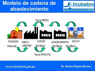 Modelo de cadena de abastecimiento 