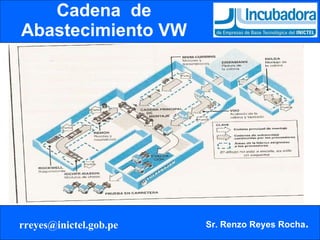 Cadena  de Abastecimiento VW 