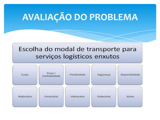 AVALIAÇÃO DO PROBLEMA 
