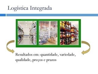 Logística Integrada
Resultados em: quantidade, variedade,
qualidade, preços e prazos
 