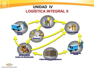 UNIDAD IV
LOGÍSTICA INTEGRAL II
 