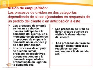 Visión de empuje/tirón:
Los procesos de dividen en dos categorías
dependiendo de si son ejecutados en respuesta de
un pedido del cliente o en anticipación a éste
• Los procesos de empuje
se llevan a cabo de
manera anticipada a la
demanda del cliente. En el
momento de ejecución de
un proceso de empuje la
demanda no se conoce y
se debe pronosticar.
• Los procesos de empuje
se pueden llamar
procesos especulativos
porque responden a la
demanda especulada o
pronosticada en lugar de
la demanda real
• Los procesos de tirón se
llevan a cabo cuando es
visible la demanda real
del cliente.
• Los procesos de tirón se
pueden llamar procesos
reactivos ya que
responden a la demanda
real
 