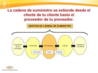La cadena de suministro se extiende desde el
cliente de tu cliente hasta el
proveedor de tu proveedor.
 