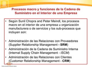 Procesos macro y funciones de la Cadena de
Suministro en el Interior de una Empresa
• Según Sunil Chopra and Peter Meindl, los procesos
macro en el interior de una empresa u organización
manufacturera o de servicios y los sub-procesos que
incluyen son:
• Administración de las Relaciones con Proveedores
(Supplier Relationship Management - SRM)
• Administración de la Cadena de Suministro Interna
(Internal Supply Chain Management - ISCM)
• Administración de las Relaciones con Clientes
(Customer Relationship Management - CRM)
 