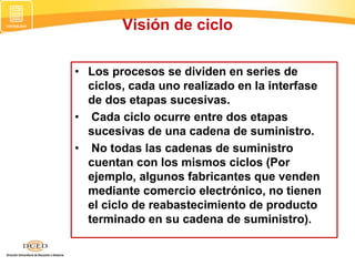Visión de ciclo
• Los procesos se dividen en series de
ciclos, cada uno realizado en la interfase
de dos etapas sucesivas.
• Cada ciclo ocurre entre dos etapas
sucesivas de una cadena de suministro.
• No todas las cadenas de suministro
cuentan con los mismos ciclos (Por
ejemplo, algunos fabricantes que venden
mediante comercio electrónico, no tienen
el ciclo de reabastecimiento de producto
terminado en su cadena de suministro).
 