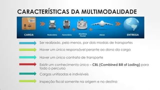 CARACTERÍSTICAS DA MULTIMODALIDADE
Ser realizado, pelo menos, por dois modais de transportes
Haver um único responsável perante ao dono da carga
Haver um único contrato de transporte
Existir um conhecimento único – CBL (Combined Bill of Lading) para
todo o percurso
Cargas unitizadas e indivisíveis
Inspeção fiscal somente na origem e no destino
 