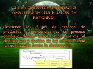 Logística inversa