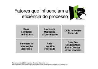Fatores que influenciam a
      eficiência do processo




Fonte: Lacerda (2002). Logística Reversa. Disponível em:
http://www.ilos.com.br/site/index.php?option=com_content&task=view&id=763&Itemid=74
 