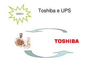CASO 2
         Toshiba e UPS
 