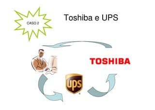 CASO 2
         Toshiba e UPS
 