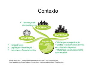 Contexto




Fonte: Hijjar (2011). Sustentabilidade ambiental no Supply Chain. Disponível em:
http://www.ilos.com.br/site/index.php?option=com_content&task=view&id=1753&Itemid=74
 
