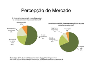 Percepção do Mercado




Fonte: Hijjar (2011). Sustentabilidade ambiental no Supply Chain. Disponível em:
http://www.ilos.com.br/site/index.php?option=com_content&task=view&id=1753&Itemid=74
 