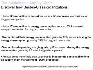 The Sustainable Supply Chain 
Discover how Best-in-Class organizations: 
•Had a 12% reduction in emissions versus 17% increase in emissions for 
Laggard companies; 
•Had a 13% reduction in energy consumption versus 13% increase in 
energy consumption for Laggard companies; 
•Overachieved their energy consumption goals by 17% versus missing the 
energy consumption goals by 15% for Laggard companies; 
•Overachieved operating margin goals by12% versus missing the energy 
consumption goals by 2.5% for Laggard companies; 
• Are two times more likely than Laggards to incorporate sustainability into 
all supply chain management (SCM) processes. 
http://research.aberdeen.com/1/toolkit/csco-toolkit.html 
 