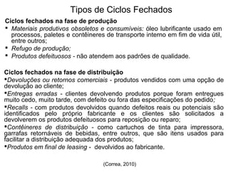 Tipos de Ciclos Fechados 
Ciclos fechados na fase de produção 
 Materiais produtivos obsoletos e consumíveis: óleo lubrificante usado em 
processos, paletes e contêineres de transporte interno em fim de vida útil, 
entre outros; 
 Refugo de produção; 
 Produtos defeituosos - não atendem aos padrões de qualidade. 
Ciclos fechados na fase de distribuição 
Devoluções ou retornos comerciais - produtos vendidos com uma opção de 
devolução ao cliente; 
Entregas erradas - clientes devolvendo produtos porque foram entregues 
muito cedo, muito tarde, com defeito ou fora das especificações do pedido; 
Recalls - com produtos devolvidos quando defeitos reais ou potenciais são 
identificados pelo próprio fabricante e os clientes são solicitados a 
devolverem os produtos defeituosos para reposição ou reparo; 
Contêineres de distribuição - como cartuchos de tinta para impressora, 
garrafas retornáveis de bebidas, entre outros, que são itens usados para 
facilitar a distribuição adequada dos produtos; 
Produtos em final de leasing - devolvidos ao fabricante. 
(Correa, 2010) 
 