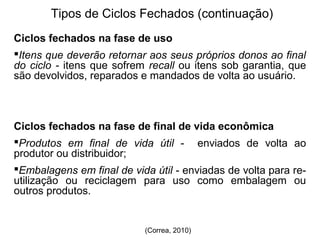Tipos de Ciclos Fechados (continuação) 
Ciclos fechados na fase de uso 
Itens que deverão retornar aos seus próprios donos ao final 
do ciclo - itens que sofrem recall ou itens sob garantia, que 
são devolvidos, reparados e mandados de volta ao usuário. 
Ciclos fechados na fase de final de vida econômica 
Produtos em final de vida útil - enviados de volta ao 
produtor ou distribuidor; 
Embalagens em final de vida útil - enviadas de volta para re-utilização 
ou reciclagem para uso como embalagem ou 
outros produtos. 
(Correa, 2010) 
 