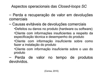 Aspectos operacionais das Closed-loops SC 
– Perda e recuperação de valor em devoluções 
comerciais 
– Causas evitáveis de devoluções comerciais 
•Defeitos ou danos no produto (hardware ou software) 
•Cliente com informações insuficientes a respeito da 
especificação técnica e desempenho do produto 
•Cliente com informação insuficiente sobre como 
fazer a instalação do produto 
•Cliente com informação insuficiente sobre o uso do 
produto 
– Perda de valor no tempo de produtos 
devolvidos. 
(Correa, 2010) 
 