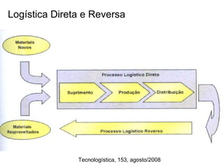 Logística Direta e Reversa 
Tecnologística, 153, agosto/2008 
 