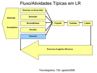 Fluxo/Atividades Típicas em LR 
Tecnologística, 153, agosto/2008 
 