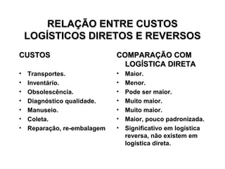 RREELLAAÇÇÃÃOO EENNTTRREE CCUUSSTTOOSS 
LLOOGGÍÍSSTTIICCOOSS DDIIRREETTOOSS EE RREEVVEERRSSOOSS 
CCUUSSTTOOSS 
• Transportes. 
• Inventário. 
• Obsolescência. 
• Diagnóstico qualidade. 
• Manuseio. 
• Coleta. 
• Reparação, re-embalagem 
CCOOMMPPAARRAAÇÇÃÃOO CCOOMM 
LLOOGGÍÍSSTTIICCAA DDIIRREETTAA 
• Maior. 
• Menor. 
• Pode ser maior. 
• Muito maior. 
• Muito maior. 
• Maior, pouco padronizada. 
• Significativo em logística 
reversa, não existem em 
logística direta. 
 