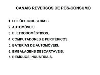 CANAIS REVERSOS DDEE PPÓÓSS--CCOONNSSUUMMOO 
1. LEILÕES INDUSTRIAIS. 
2. AUTOMÓVEIS. 
3. ELETRODOMÉSTICOS. 
4. COMPUTADORES E PERIFÉRICOS. 
5. BATERIAS DE AUTOMÓVEIS. 
6. EMBALAGENS DESCARTÁVEIS. 
7. RESÍDUOS INDUSTRIAIS. 
 