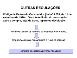 OOUUTTRRAASS RREEGGUULLAAÇÇÕÕEESS 
Código de Defesa do Consumidor (Lei nº 8.078, de 11 de 
setembro de 1990): Garante o direito do consumidor 
após a compra, seja de troca, reparo ou devolução. 
POLÍTICAS LIBERAIS DE RETORNO DE PRODUTOS APÓS A VENDA 
ESTRUTURAS MÍNIMAS PARA ATENDER O FLUXO DE RETORNO 
SISTEMAS DE LOGÍSTICA REVERSA PÓS-VENDA 
 