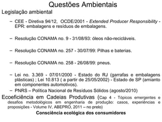 Questões Ambientais 
Legislação ambiental 
– CEE - Diretiva 94/12, OCDE/2001 - Extended Producer Responsibility - 
EPR: embalagens e resíduos de embalagens. 
– Resolução CONAMA no. 9 - 31/08/93: óleos não-recicláveis. 
– Resolução CONAMA no. 257 - 30/07/99: Pilhas e baterias. 
– Resolução CONAMA no. 258 - 26/08/99: pneus. 
– Lei no. 3.369 - 07/01/2000 - Estado do RJ (garrafas e embalagens 
plásticas) ; Lei 10.813 ( a partir de 25/05/2002) - Estado de SP (amianto 
em componentes automotivos). 
– PNRS – Política Nacional de Resíduos Sólidos (agosto/2010) 
Ecoeficiência em Cadeias Produtivas (Cap 4 - Tópicos emergentes e 
desafios metodológicos em engenharia de produção: casos, experiências e 
proposições - Volume IV, ABEPRO, 2011 – no prelo) 
Consciência ecológica dos consumidores 
 
