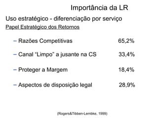 Importância da LR 
Uso estratégico - diferenciação por serviço 
Papel Estratégico dos Retornos 
– Razões Competitivas 65,2% 
– Canal “Limpo” a jusante na CS 33,4% 
– Proteger a Margem 18,4% 
– Aspectos de disposição legal 28,9% 
(Rogers&Tibben-Lembke, 1999) 
 