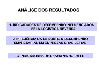 ANÁLISE DOS RESULTADOS 
1. INDICADORES DE DESEMPENHO INFLUENCIADOS 
PELA LOGÍSTICA REVERSA 
2. INFLUÊNCIA DA LR SOBRE O DESEMPENHO 
EMPRESARIAL EM EMPRESAS BRASILEIRAS 
3. INDICADORES DE DESEMPENHO DA LR 
 