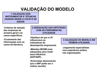 VALIDAÇÃO DO MODELO 
1.VALIDAÇÃO DOS 
INSTRUMENTOS E TÉCNICAS 
USADOS DESDE A COLETA DE 
DADOS 
2.ADEQUAÇÃO DAS HIPÓTESES 
COM AS FERRAMENTAS 
UTILIZADAS 
3.VALIDAÇÃO DO MODELO EM 
TERMOS UTILIDADE 
-Critérios de seleção 
das empresas da 
amostra geral e os 
casos específicos. 
-Cruzamento das 
informações com os 
casos da literatura. 
-Hipótese de que a LR 
influenciava os 
indicadores de 
desempenho empresarial. 
-Métodos MCDM eram 
adequados para medir 
essa influência 
(AHP/ANP). 
-Entrevistas demonstram 
que o ANP podia ser a 
melhor escolha 
-Julgamento especialistas 
com experiência prática 
nas organizações. 
 